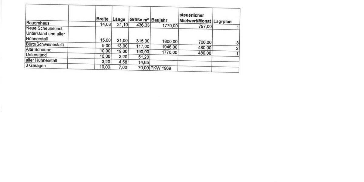Bauernhaus, Landhaus Hamburg Neugraben-Fischbek - 1 Zimmer, 400 m&sup2;, 1.395.000&euro; | Angebot:25337676