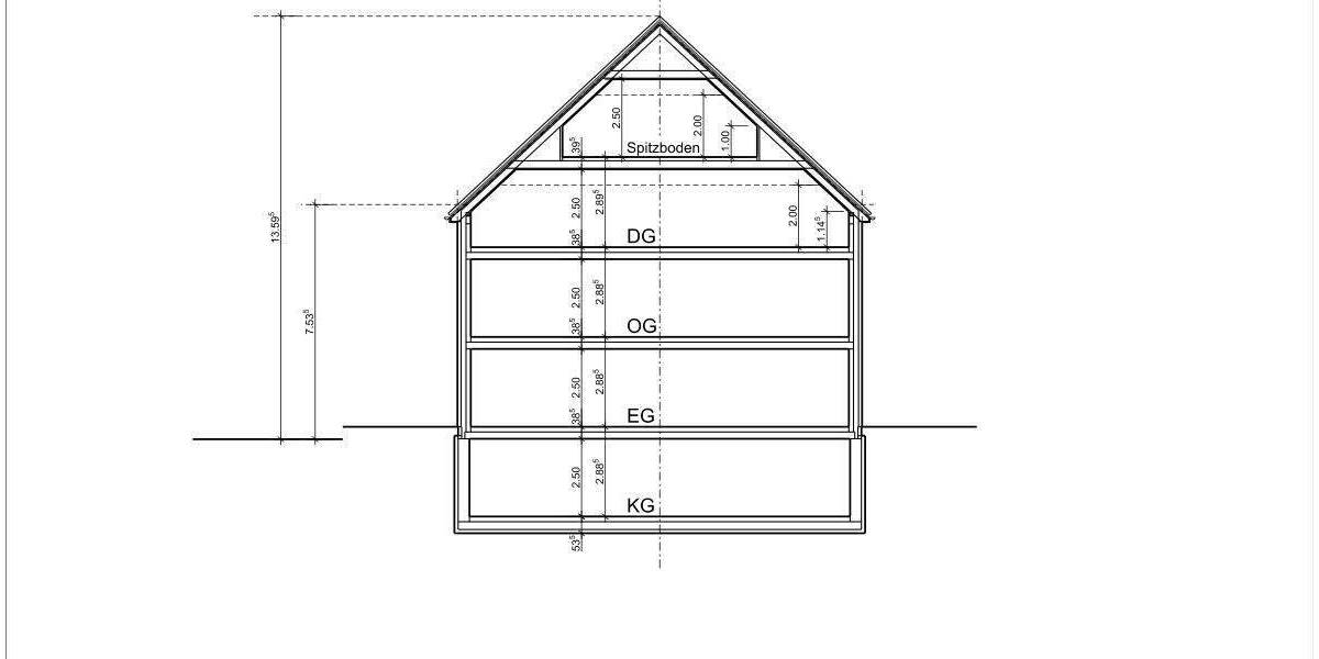 Grundstück Rellingen - 775.000&euro; | Angebot:24408742