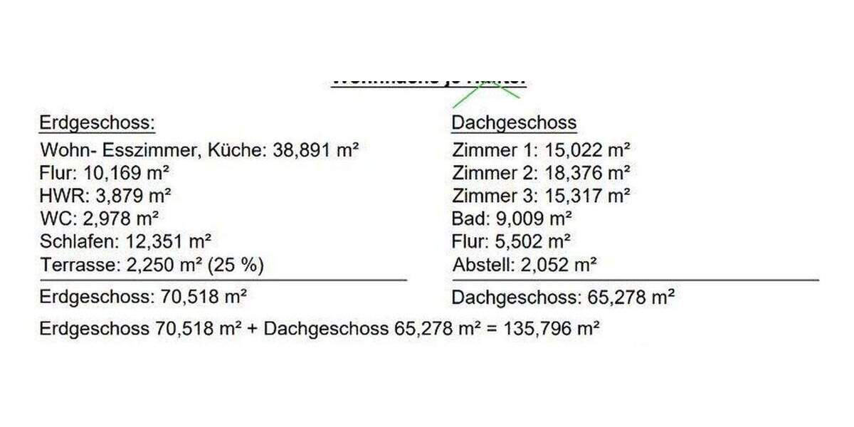 Neubau-Familienhaus KfW-40 | 135 m² | Südgrundstück | Toplage Bergstedt 5 zimmer