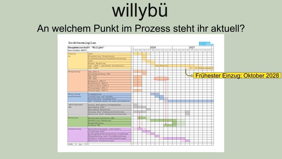 Etagenwohnung Hamburg Hamburg-Mitte - 1 Zimmer, 56 m&sup2;, 294.320&euro; | Angebot:26550523