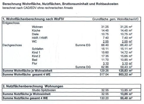 Doppelhaushälfte Stelle - 4 Zimmer, 2.500&euro; | Angebot:26102069
