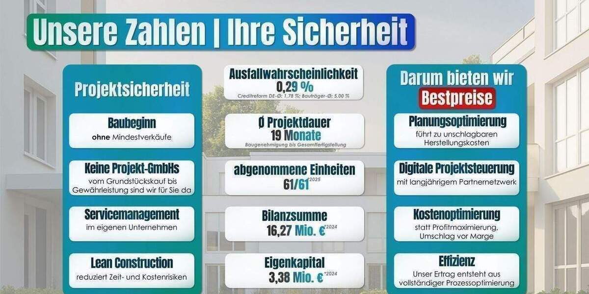 Terrassenwohnung Hamburg Alsterdorf - 2 Zimmer, 379.900&euro; | Angebot:26081012