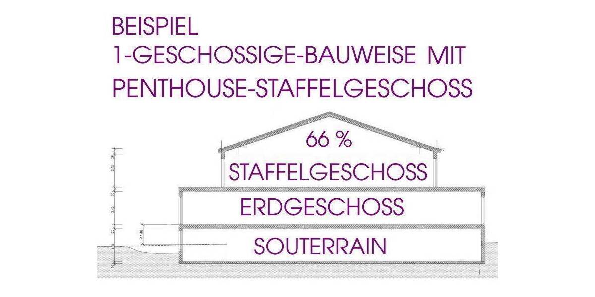 Grundstück Hamburg Duvenstedt - 350.000&euro; | Angebot:25836226