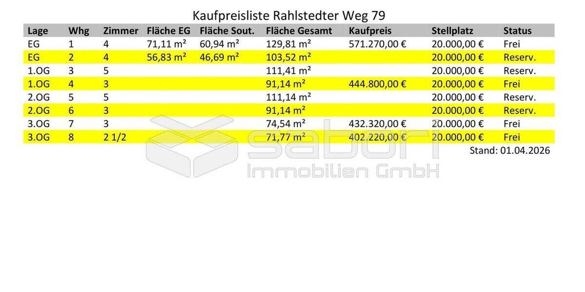 Etagenwohnung Hamburg Rahlstedt - 3 Zimmer, 91 m&sup2;, 444.800&euro; | Angebot:25999500